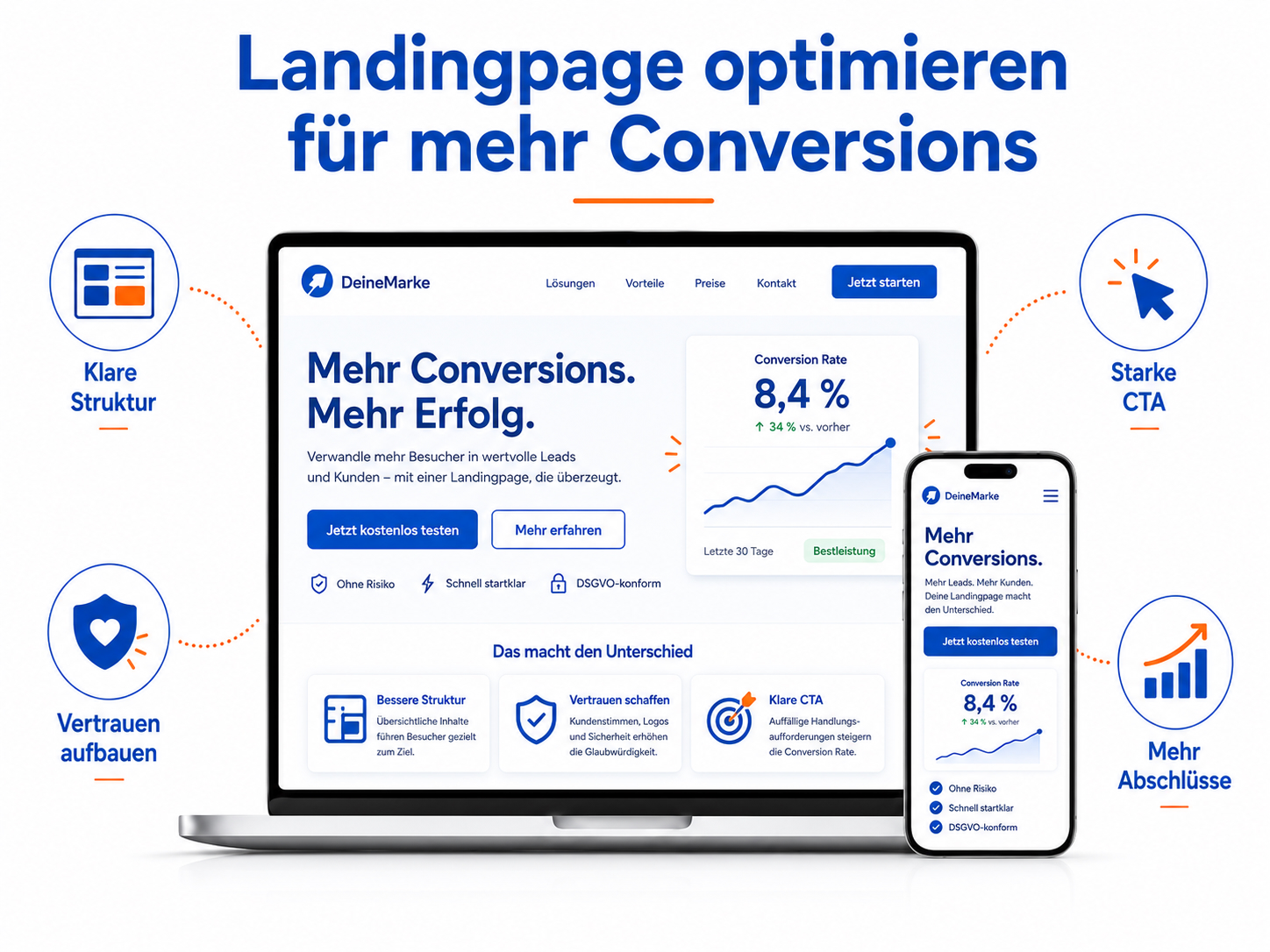 Landingpage optimieren für eine höhere Conversion Rate
